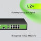 Коммутатор Digma DSW708G-2S-T (L2+) 8x1Гбит/с 2SFP управляемый Коммутатор Digma DSW708G-2S-T (L2+) 8x1Гбит/с 2SFP управляемый