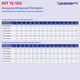 Батарея для ИБП Ippon INT12-150 12В 150Ач