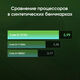Неттоп Digma Pro Minimax U1 i3 1215U (1.2) 16Gb SSD512Gb UHDG Windows 11 Pro GbitEth WiFi BT 60W темно-серый/черный (DPP3-ADXW03) Неттоп Digma Pro Minimax U1 i3 1215U (1.2) 16Gb SSD512Gb UHDG Windows 11 Pro GbitEth WiFi BT 60W темно-серый/черный (DPP3-ADXW03)