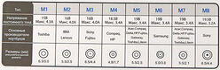 Блок питания Ippon D65U автоматический 65W 15V-19.5V 11-connectors 3.5A 1xUSB от бытовой электросети LСD индикатор Блок питания Ippon D65U автоматический 65W 15V-19.5V 11-connectors 3.5A 1xUSB от бытовой электросети LСD индикатор