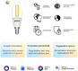 Умная лампа Gauss Smart Home C35 E14 4.5Вт 495lm Wi-Fi (1250112) Умная лампа Gauss Smart Home C35 E14 4.5Вт 495lm Wi-Fi (1250112)
