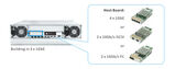 Infortrend EonStor host board with 4 x 1Gb/ s iSCSI ports RER01G1HIO4-0010