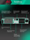 SYSTEME ELECTRIC SRTSE1000RTXLIG2-NC