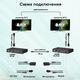 Greenconnect GCR-54691