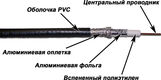 Кабель коаксиальный Lanmaster TWT-RG11-CS96/3-BK S/UTP в оплетке PVC внутренний 305м