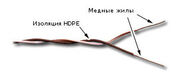 Кабель кроссировочный Lanmaster TWT-CRS1PAIR-BR U/UTP не экранированный 1X2X24AWG PVC внутренний 500м белый