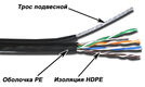 Кабель информационный Lanmaster TWT-5EUTP10-OUT-TR кат.5E UTP PE внешний 305м черный