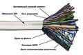 Кабель информационный Lanmaster TWT-5EFTP25-LSZH кат.5E FTP 25 пар 24AWG LSZH внутренний 305м серый