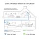 TP-Link TL-WPA8631P KIT AV1300 Комплект двухдиапазонных гигабитных Powerline-адаптеров с Wi-Fi и встроенной розеткой