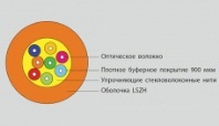 Eurolan Оптический кабель универсальный